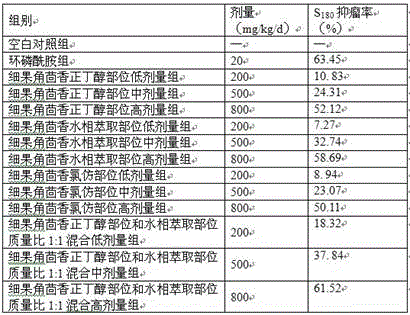 Hypecoum leptocarpum effective part as well as preparation method and application thereof