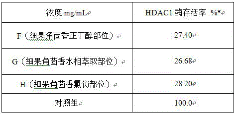 Hypecoum leptocarpum effective part as well as preparation method and application thereof