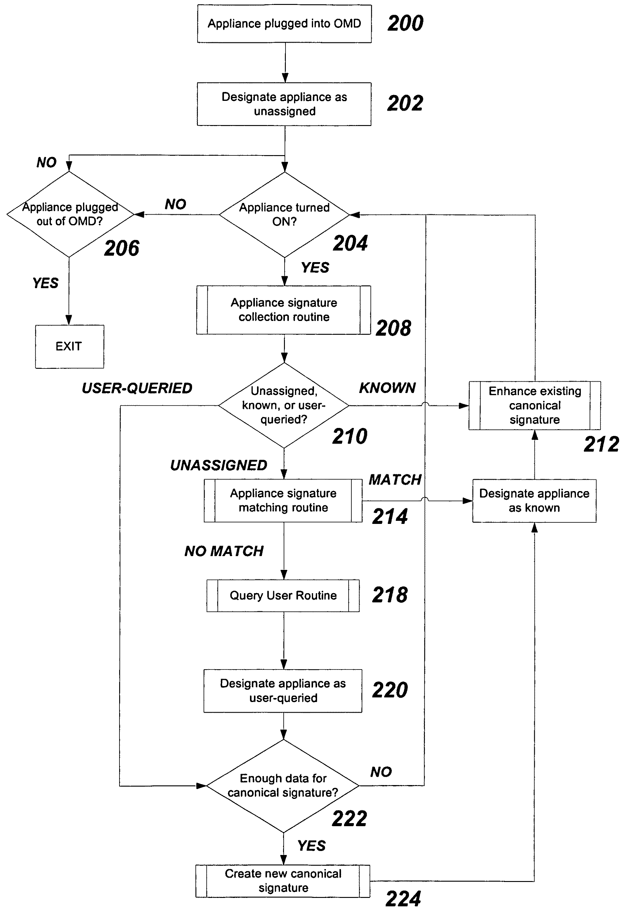 System and method for utility usage, monitoring and management