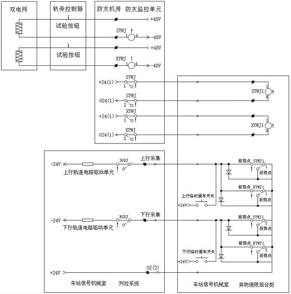 The interface structure and method between the high-speed rail disaster prevention and foreign object intrusion control system and the signal system