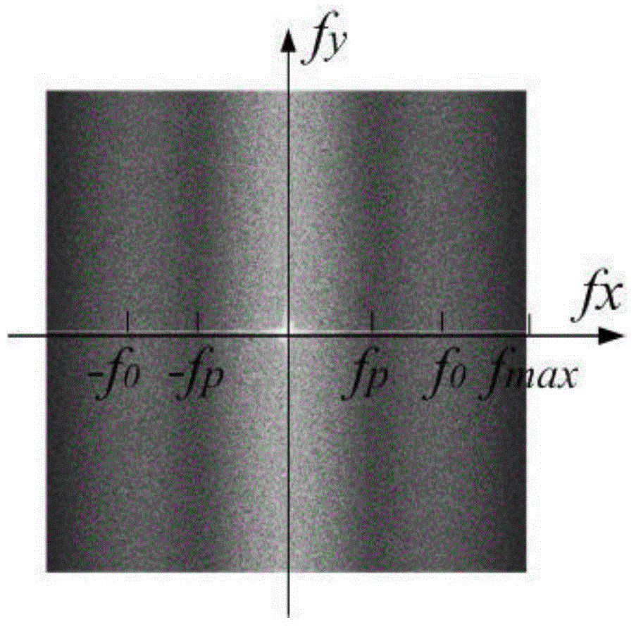 Single-slit spatial carrier shearing speckle interferometry measuring system and measuring method