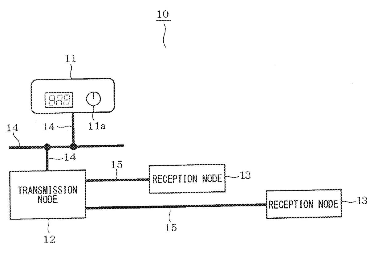 Communication system