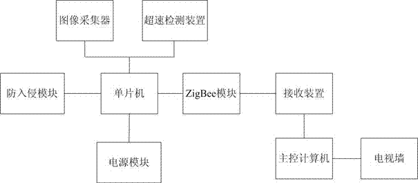 Anti-invasion traffic monitoring system based on ZigBee technology