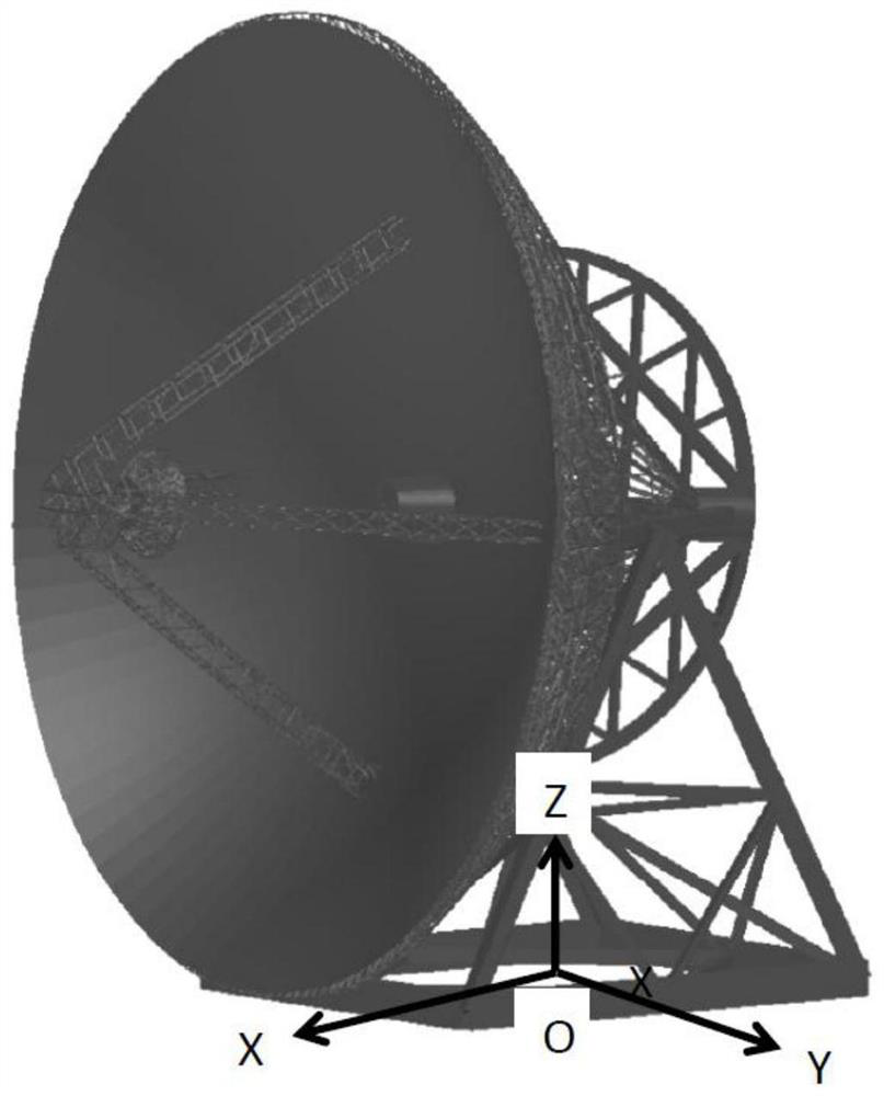 A Calculation Method of Thermo-solid Coupled Field of Reflector Antenna