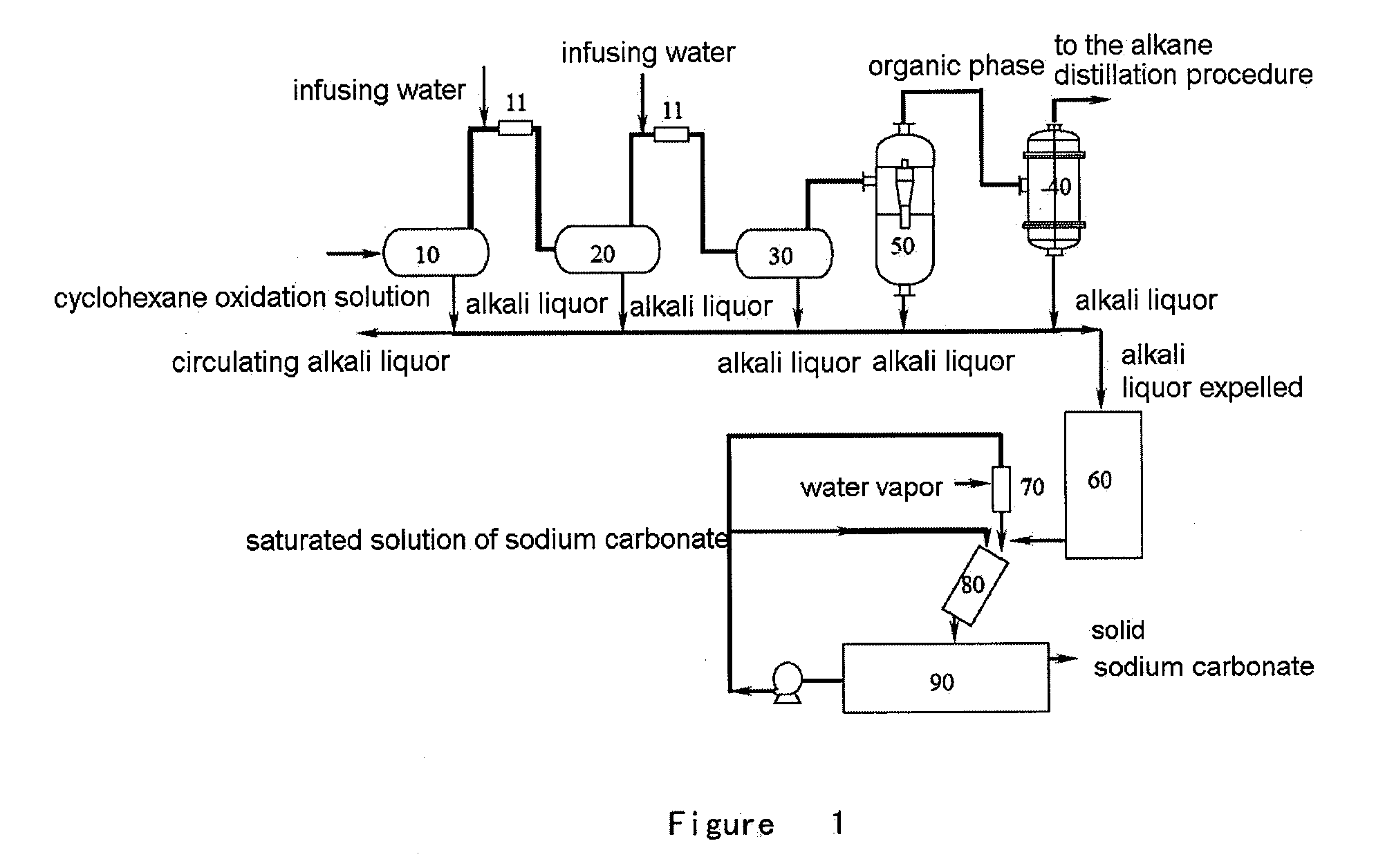 Process and apparatus for separating and recovering waste alkali from cyclohexane oxidation solution