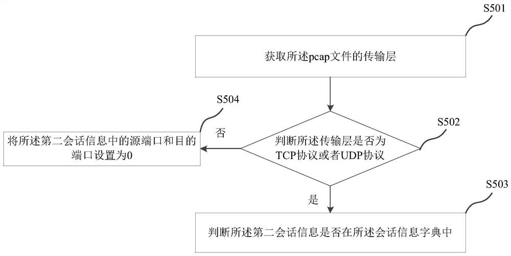 Method, system and server for automatically splitting IPS event