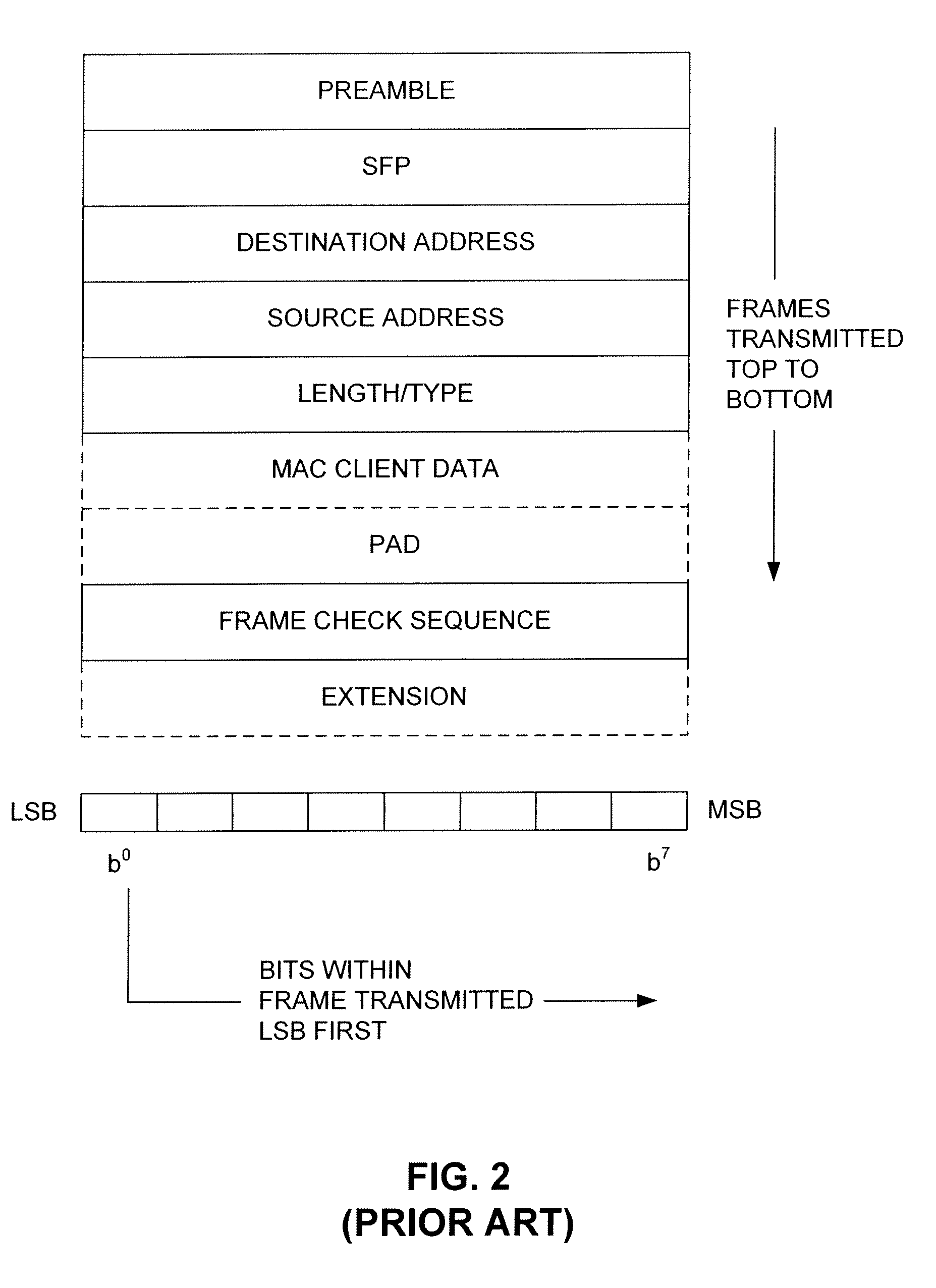 Operations, administration and maintenance (OAM) systems and methods for packet switched data networks