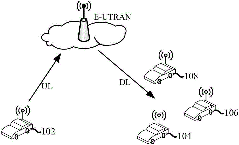 Resource scheduling method and resource scheduling device for vehicle communication