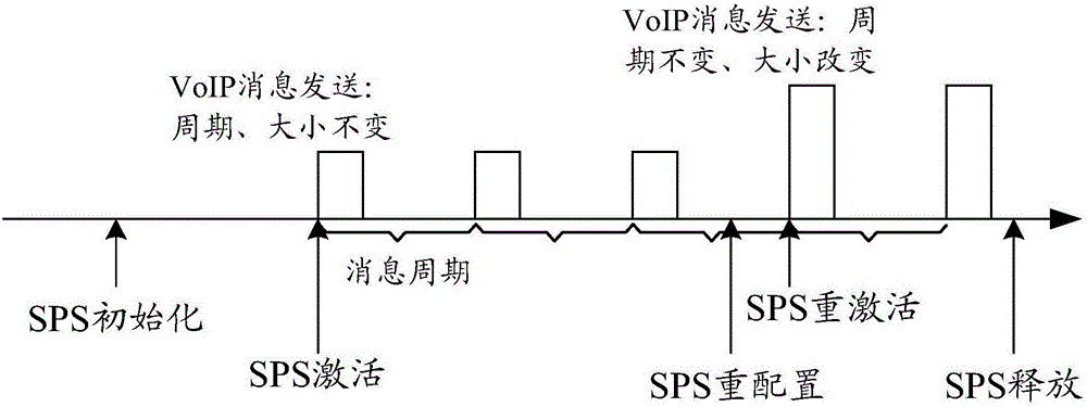 Resource scheduling method and resource scheduling device for vehicle communication