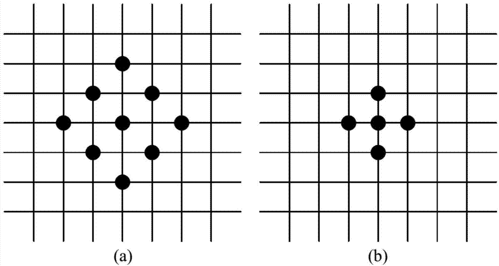 Robustness prospect detection method based on multi-view learning