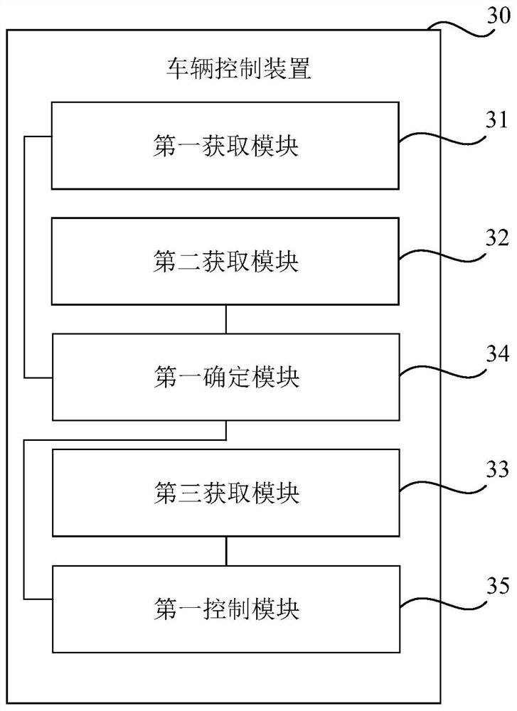 Vehicle control method and device, medium, controller and vehicle