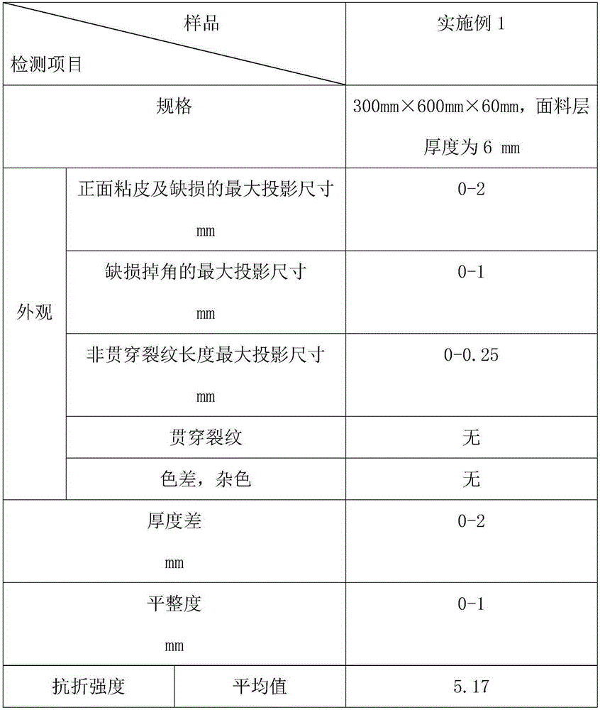 High-quality sand pavement brick with water permeability and preparation method thereof