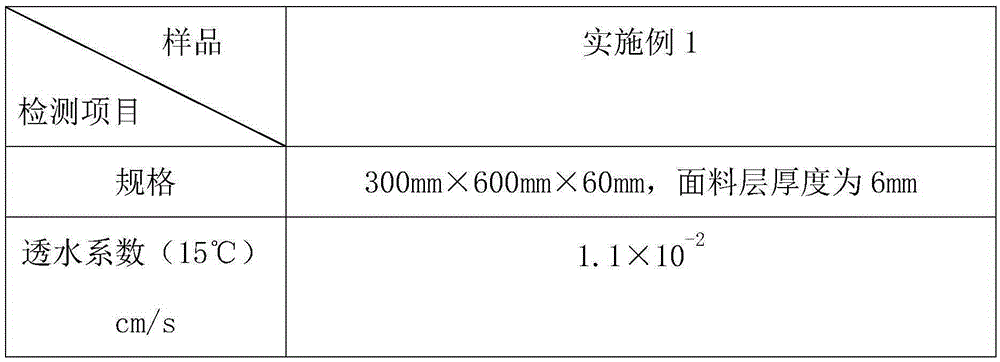 High-quality sand pavement brick with water permeability and preparation method thereof