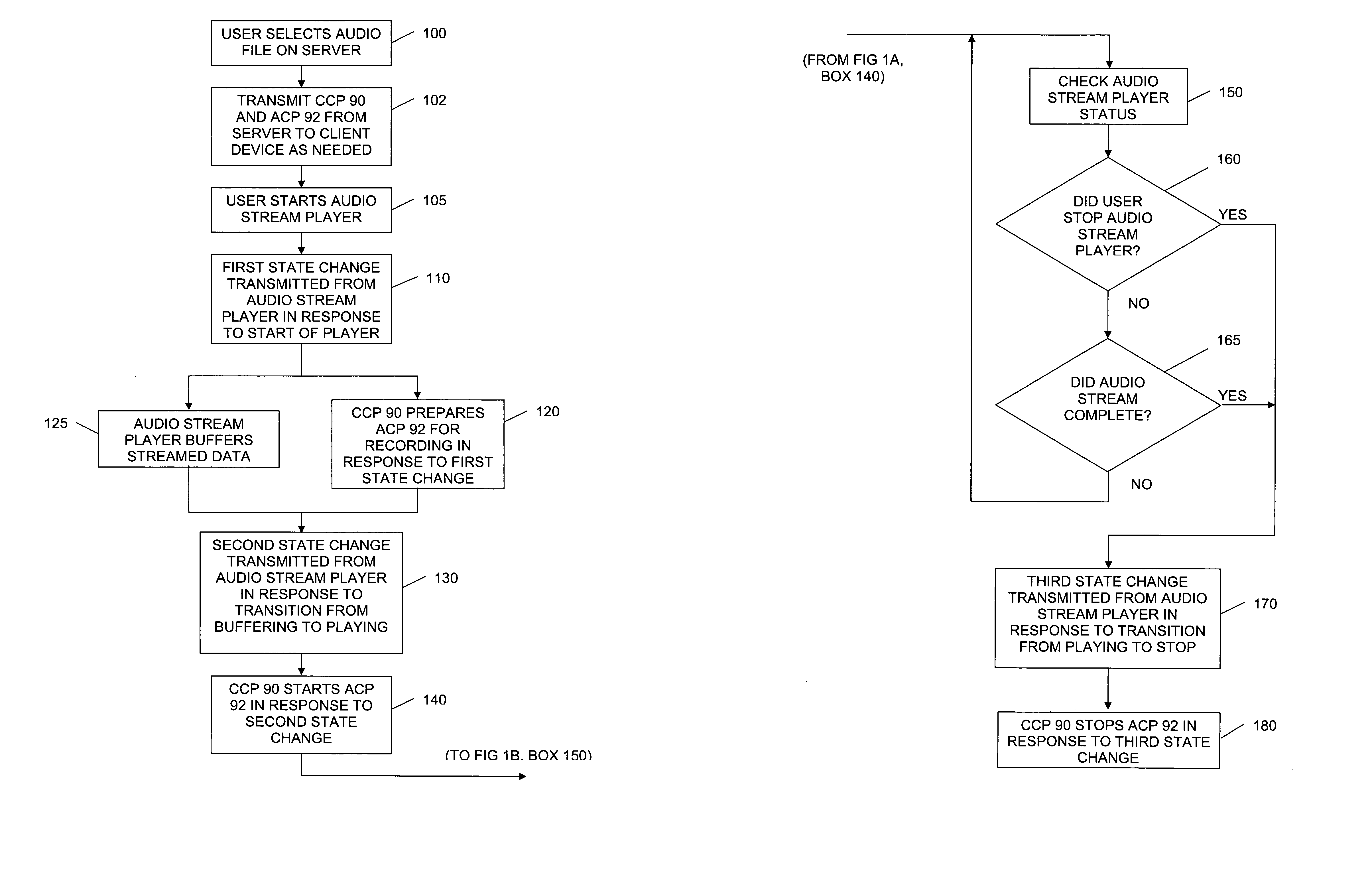 Synchronized streamed playback and recording for personal computers