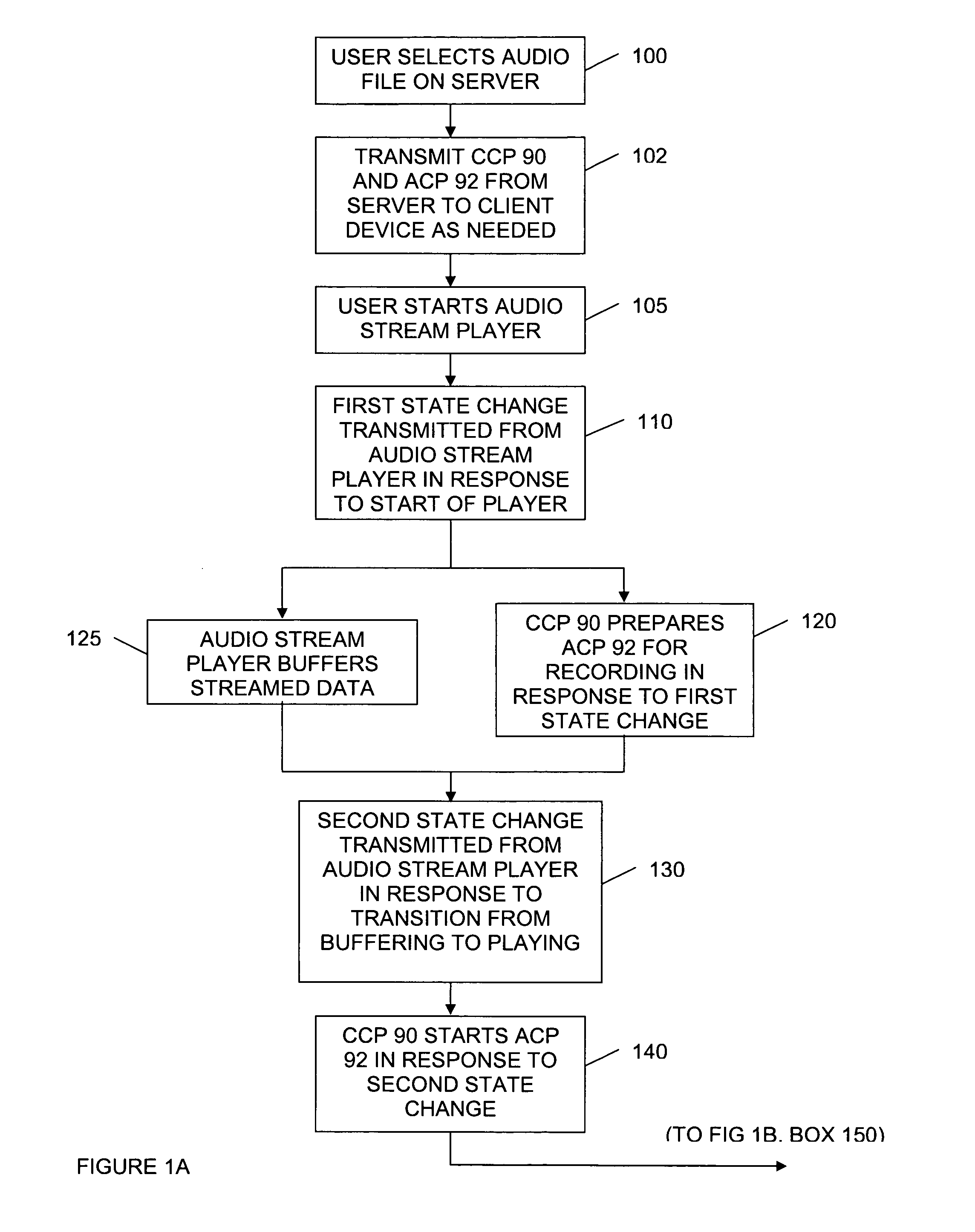 Synchronized streamed playback and recording for personal computers