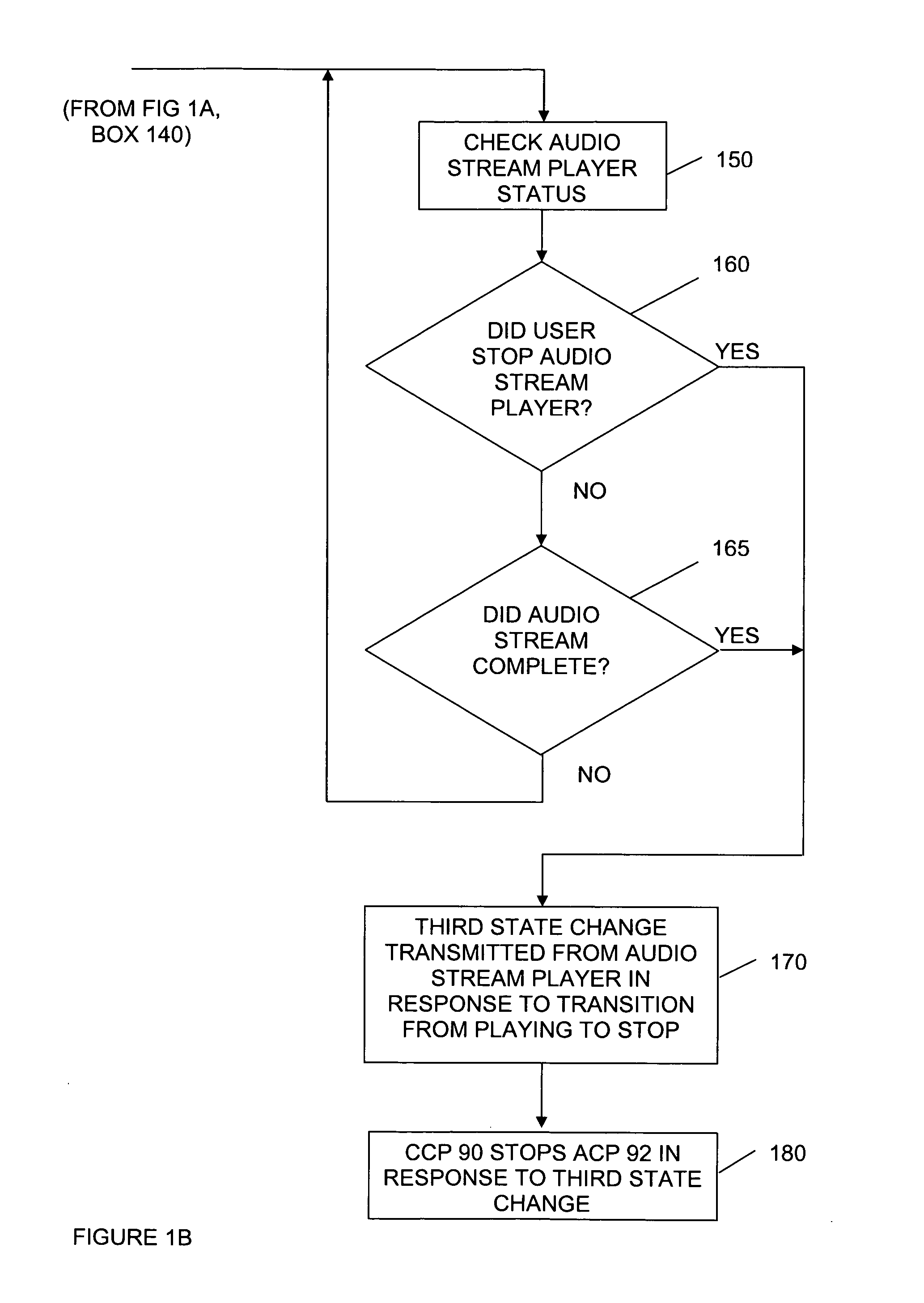 Synchronized streamed playback and recording for personal computers