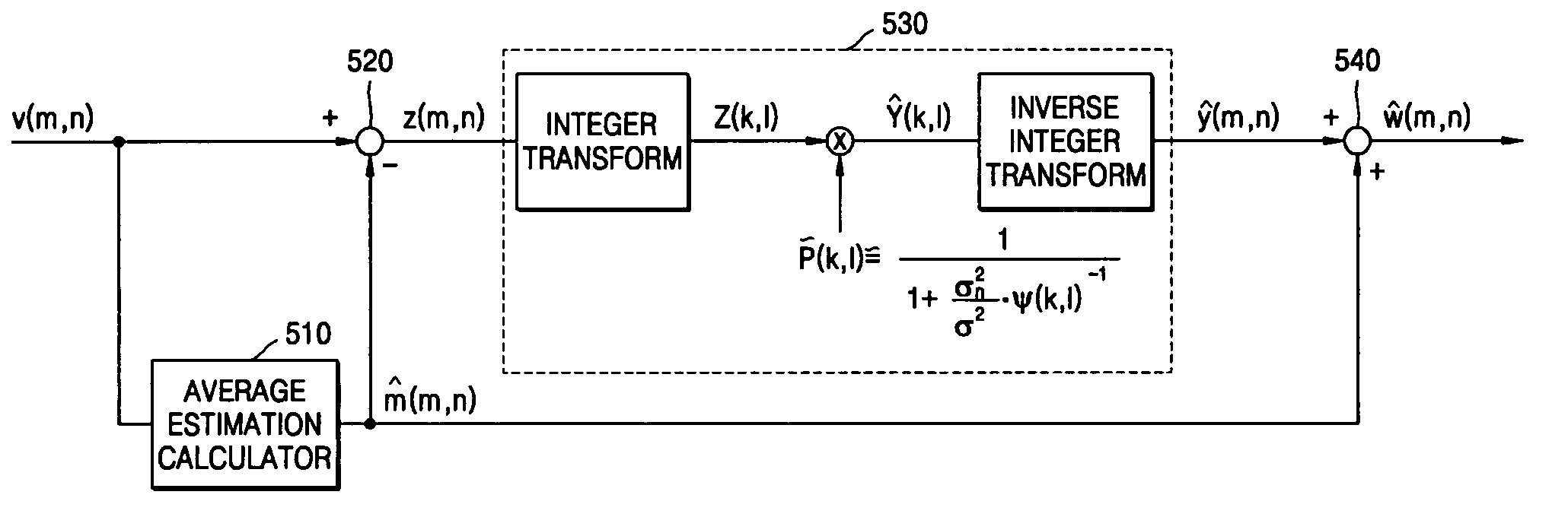 Method and apparatus for encoding and decoding moving images using a plurality of modified MF tables, and recording medium storing program for executing the method