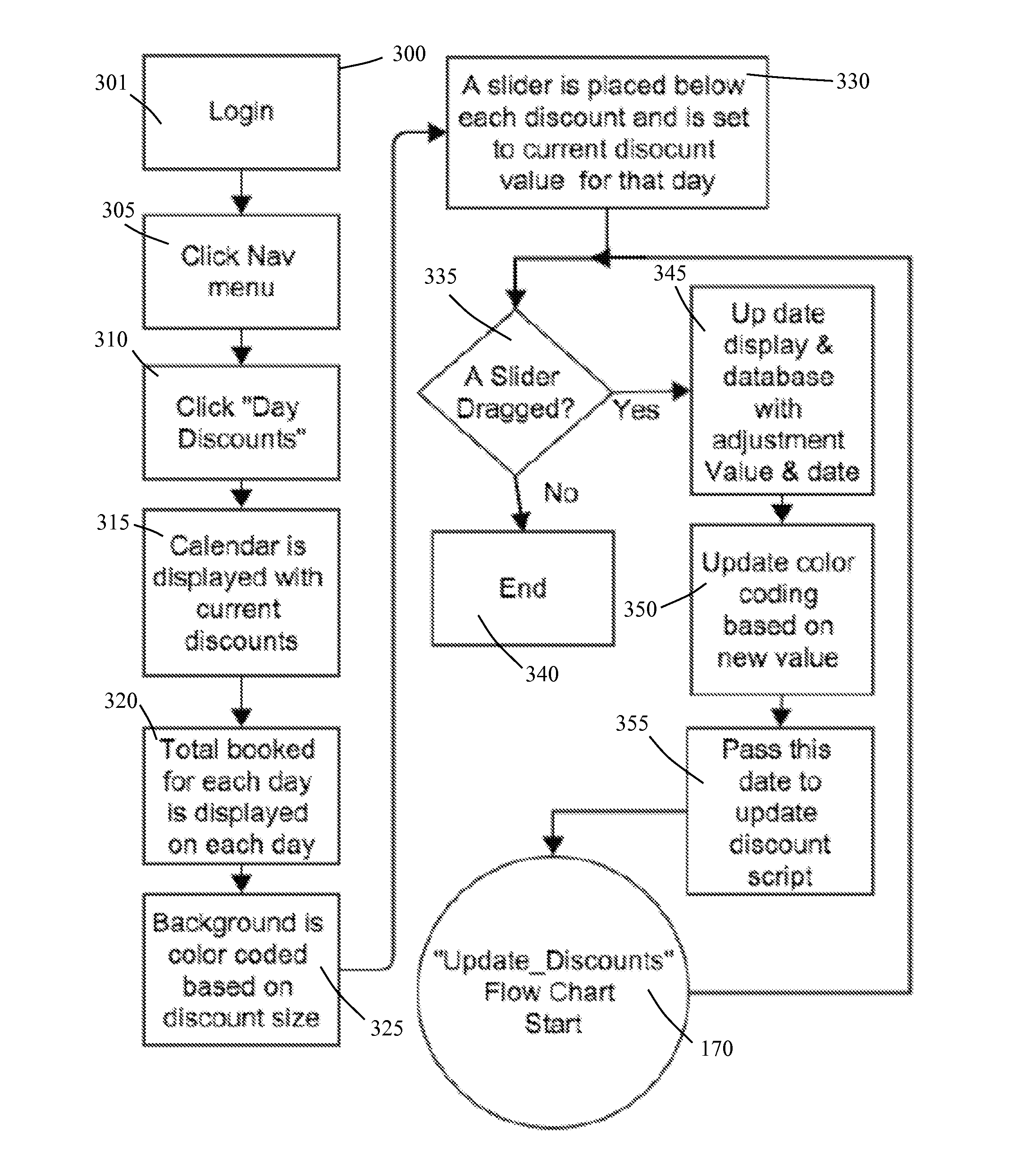 Qualitative Price Management Method