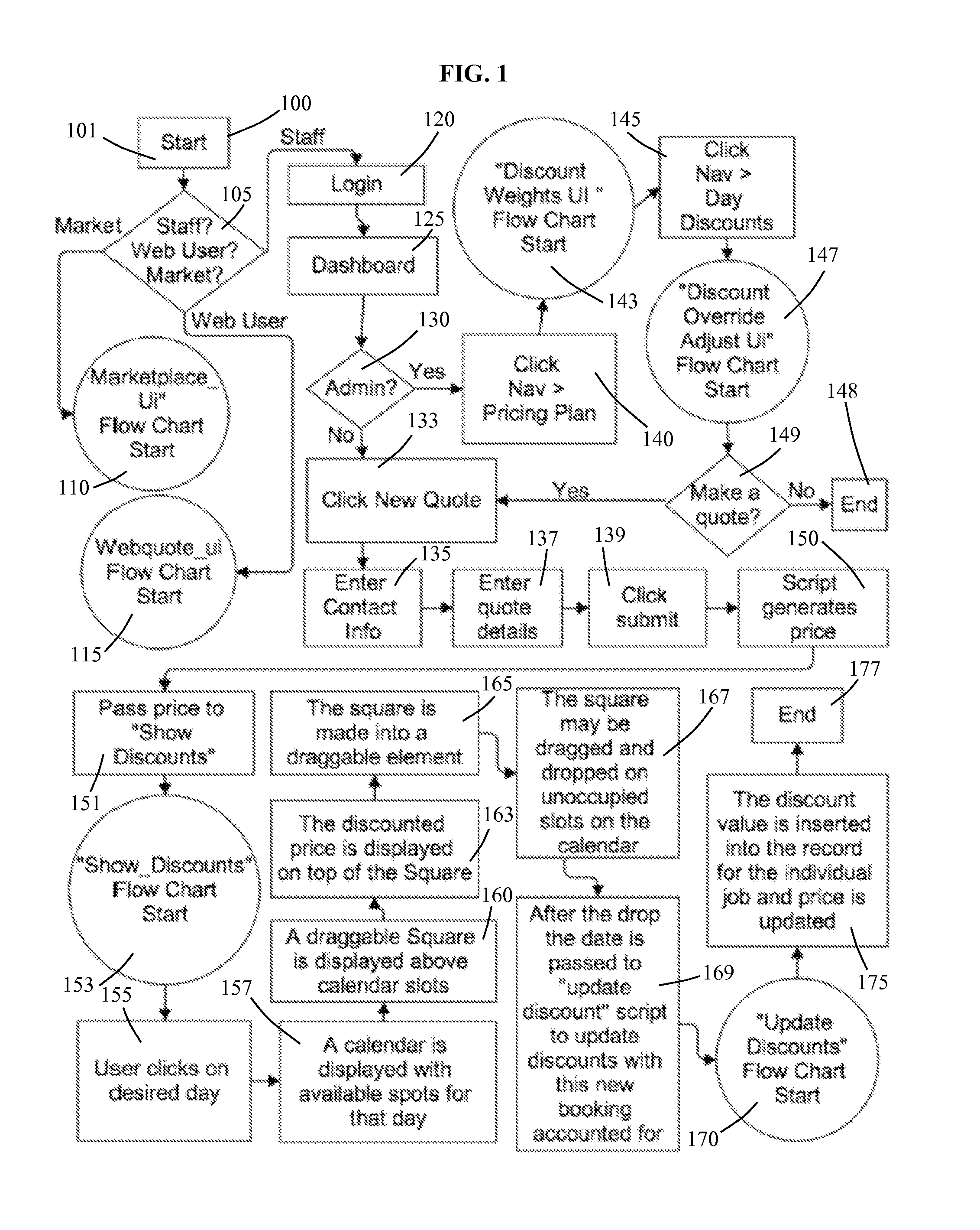 Qualitative Price Management Method