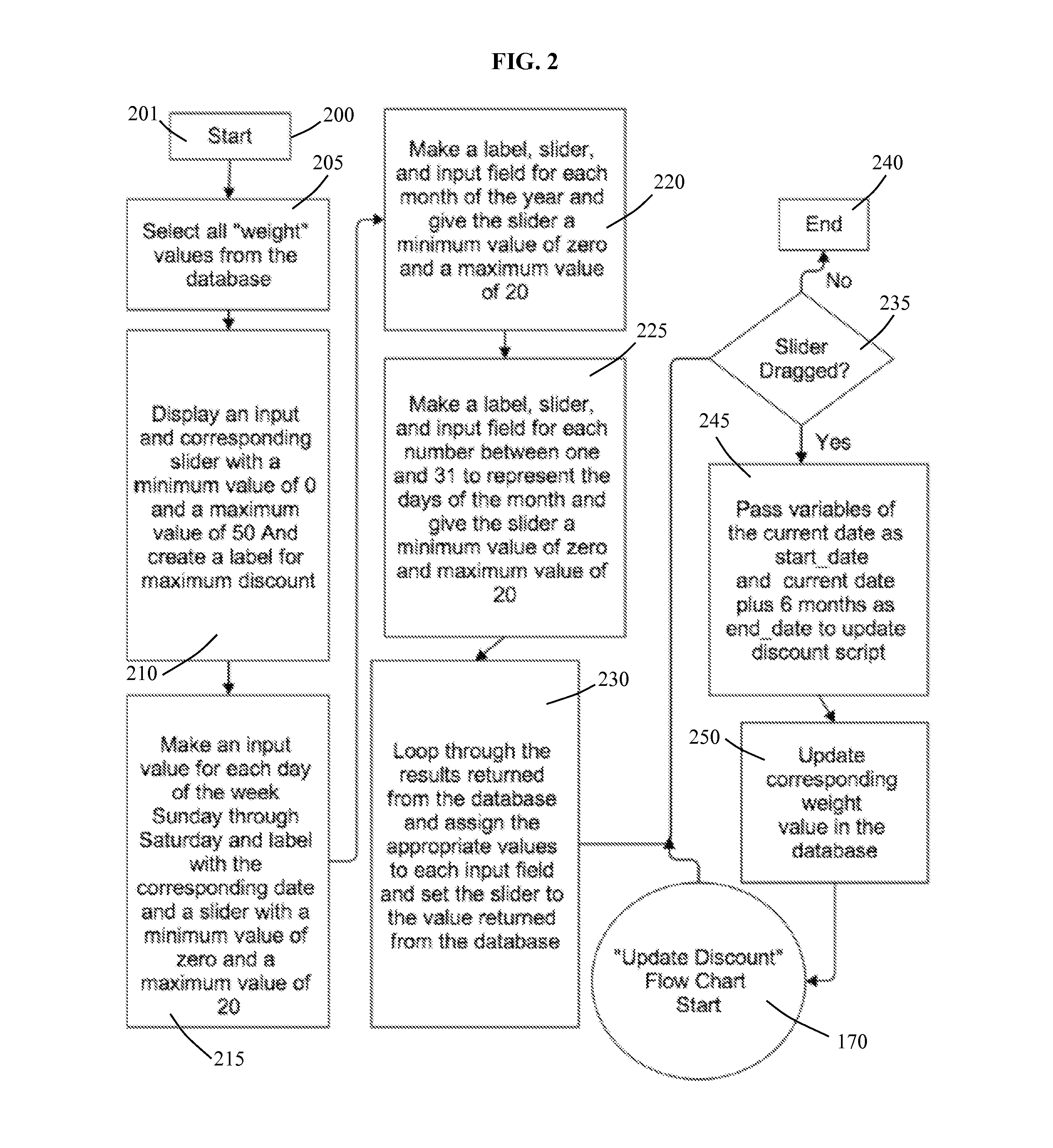 Qualitative Price Management Method