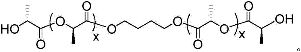 Preparation method of polyurethane elastomer containing polylactic acid stereoisomerism composite crystal