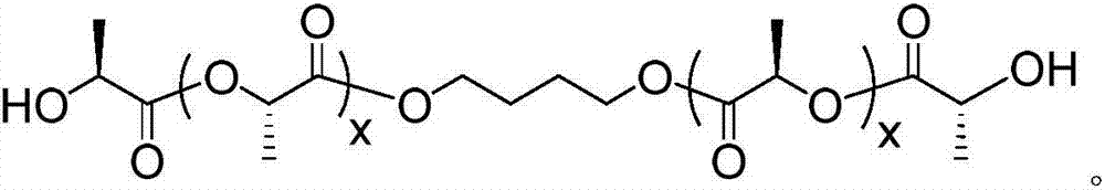 Preparation method of polyurethane elastomer containing polylactic acid stereoisomerism composite crystal