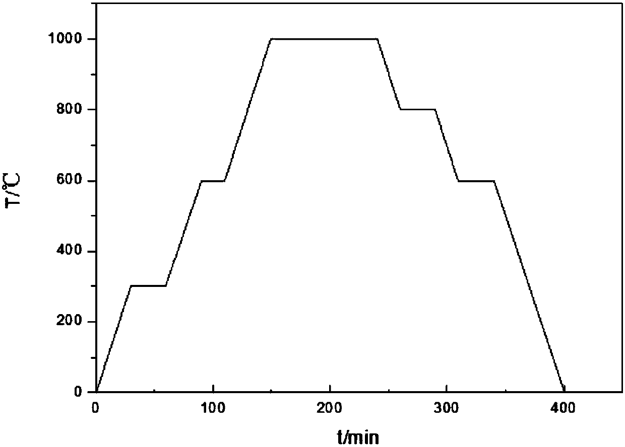 Diffusion connection method for high-temperature TiAl alloy annular piece and Ti2AlNb alloy annular piece