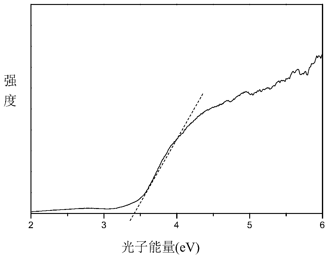 Synthesis method of high-fluorescence-efficiency Mn doping Cs2AgInCl6