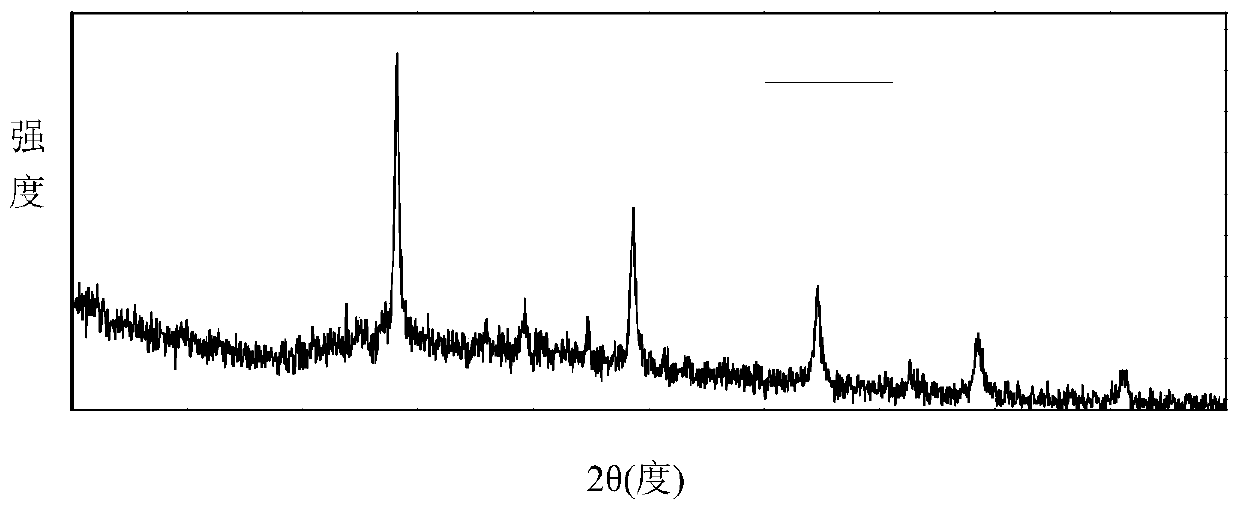 Synthesis method of high-fluorescence-efficiency Mn doping Cs2AgInCl6