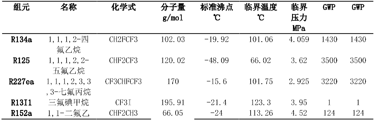 Heat transfer medium, and heat transfer medium composition suitable for applications in coolers