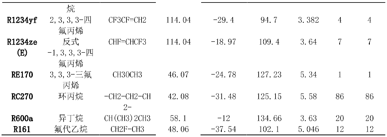 Heat transfer medium, and heat transfer medium composition suitable for applications in coolers