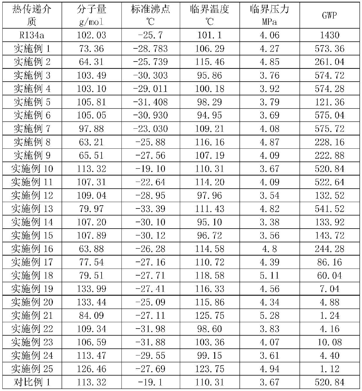 Heat transfer medium, and heat transfer medium composition suitable for applications in coolers