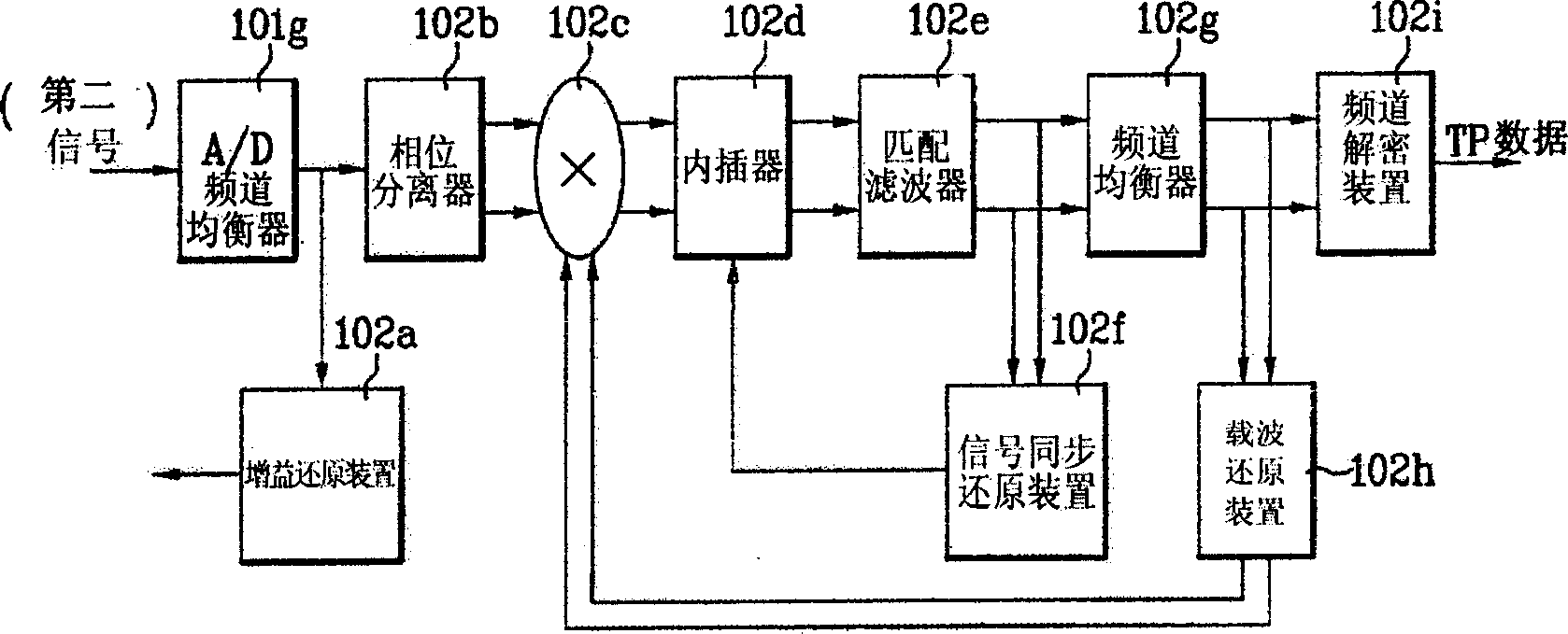 Digital TV receiver and self-checking method