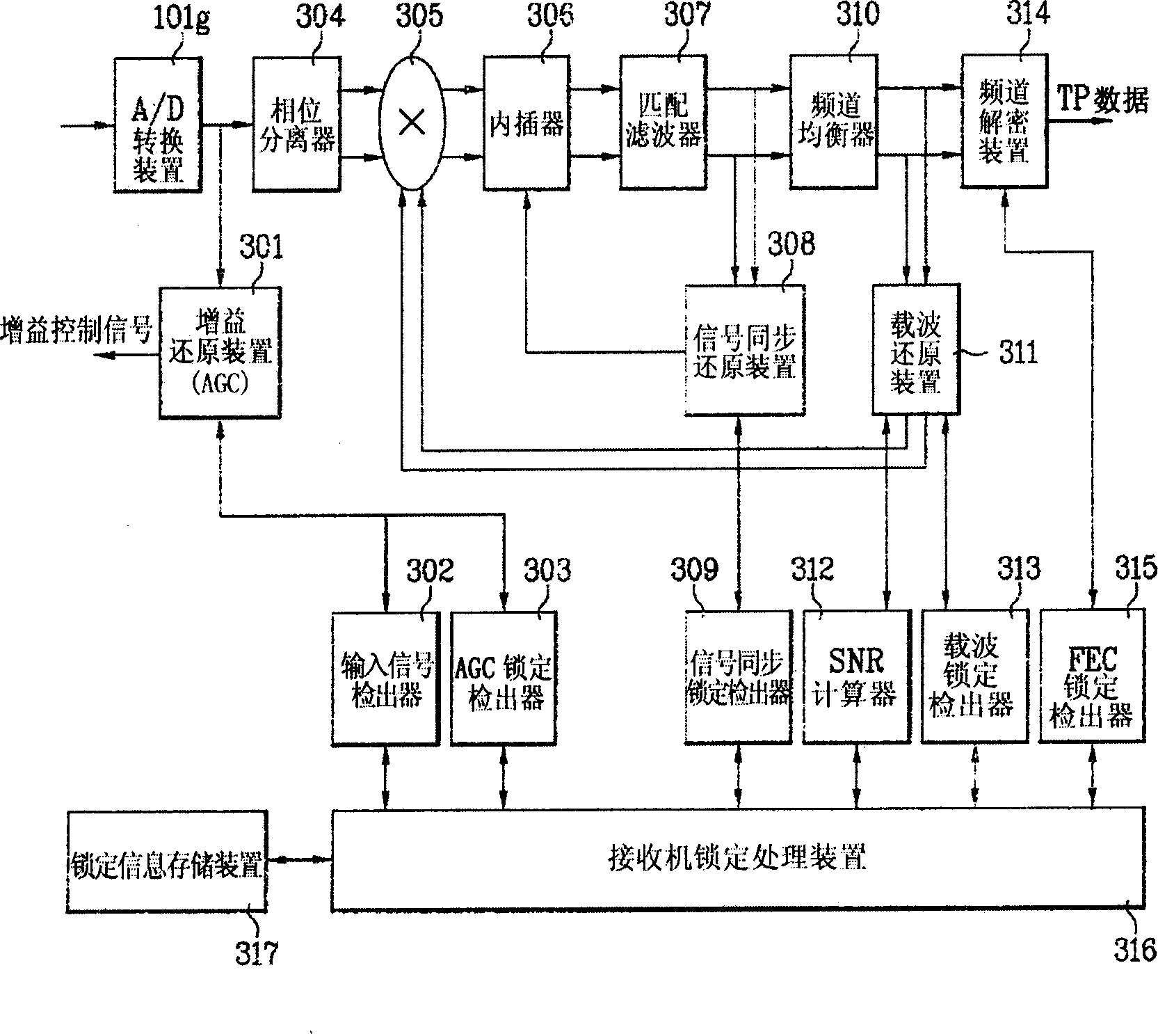 Digital TV receiver and self-checking method