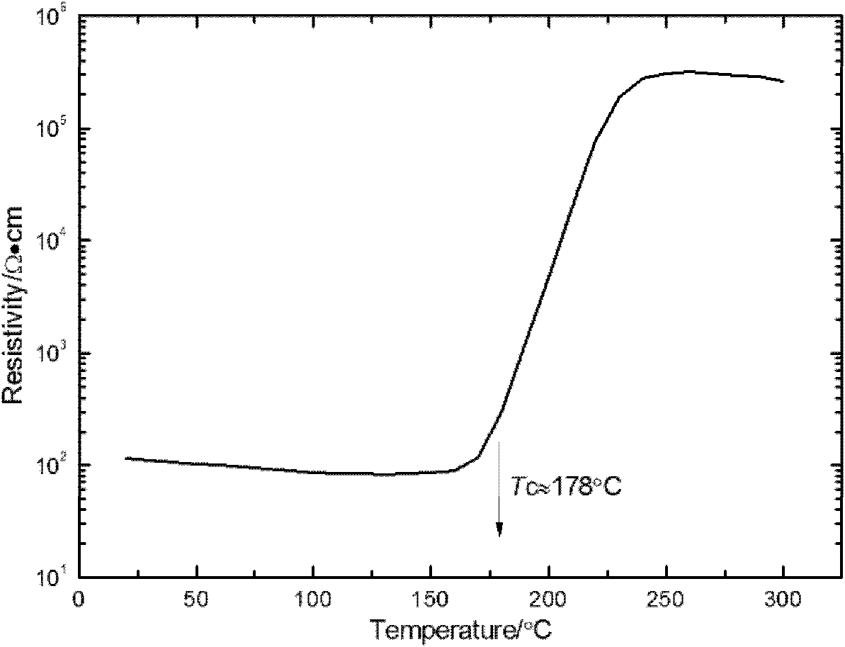 BaTiO3-based PTC thermal sensitive ceramic material and preparation method thereof