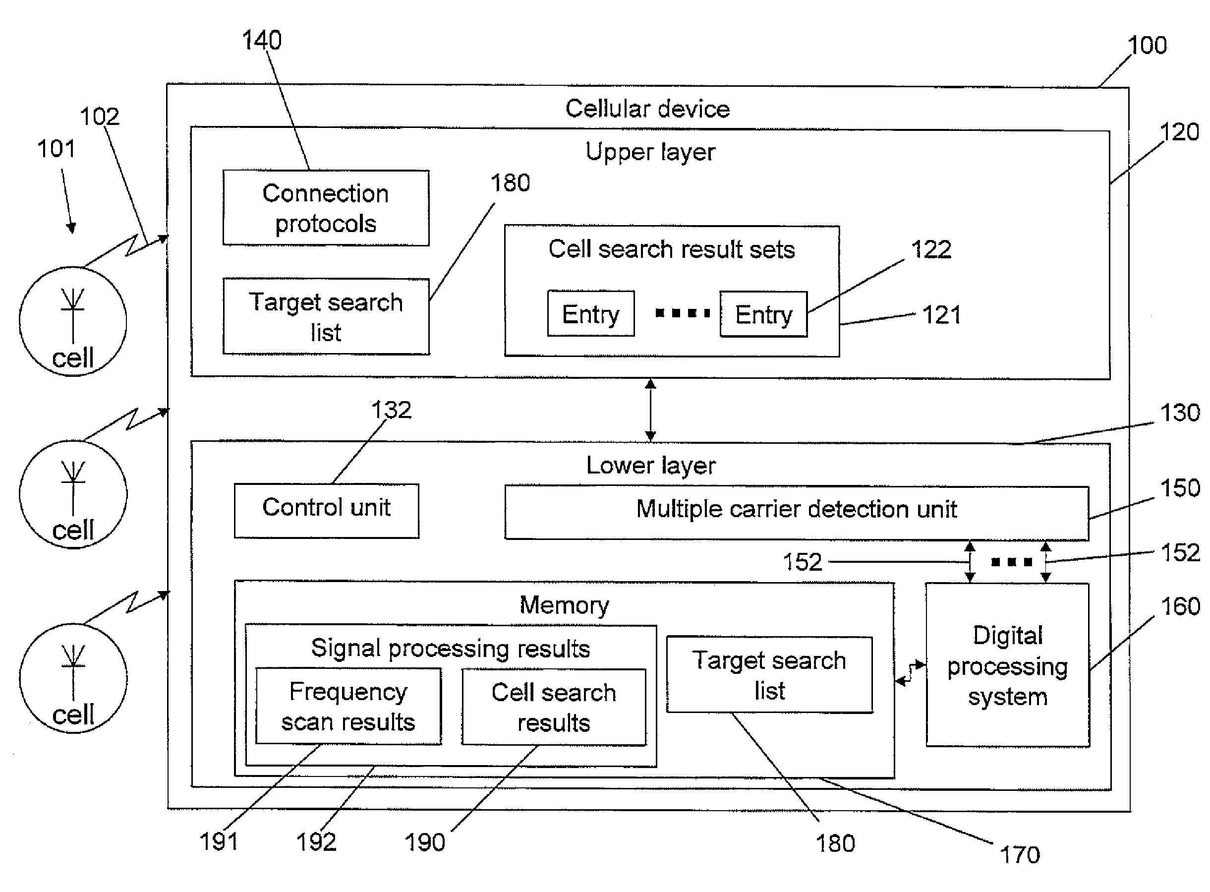 System and method for time saving cell search for mobile devices in single and multiple radio technology communication systems