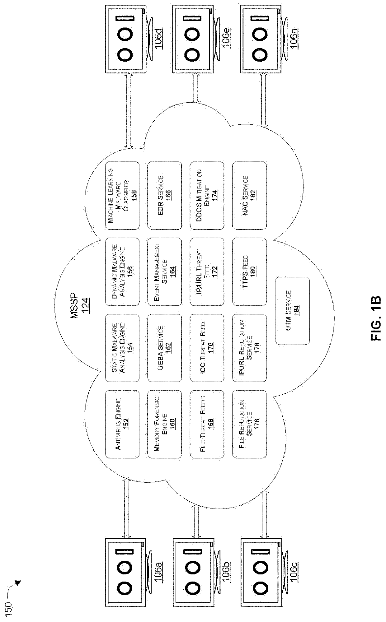 Facilitating identification of compromised devices by network access control (NAC) or unified threat management (UTM) security services by leveraging context from an endpoint detection and response (EDR) agent