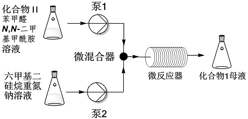 Method for preparing pyrano tetrahydroindolizine continuously through micro-flow field reaction