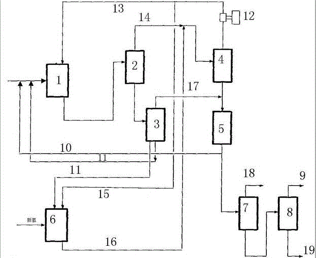 Anthracene oil hydrogenation method