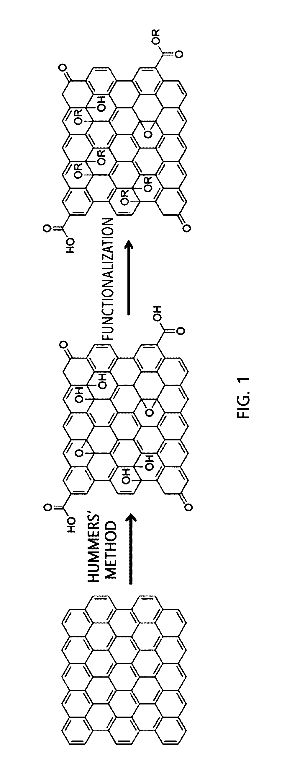 Graphene oxide nanocomposite membrane for gas separation, reduced graphene oxide nanocomposite membrane, and method for manufacturing the same