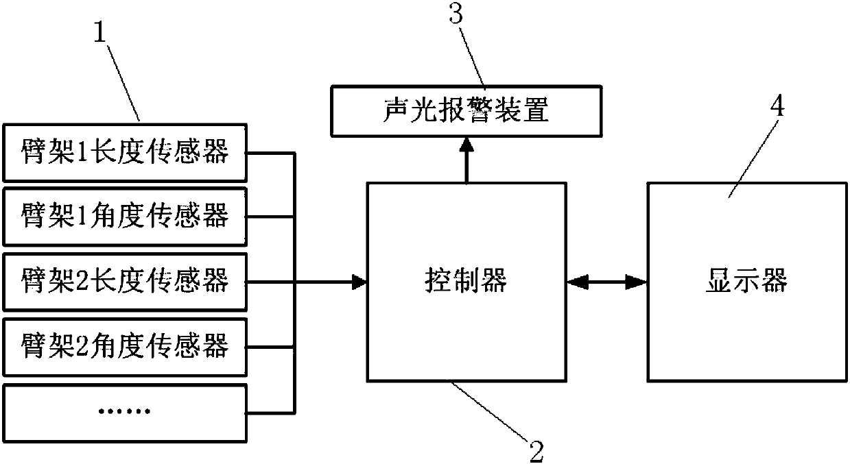 A system and method for recommending working conditions of crane spanning obstacles