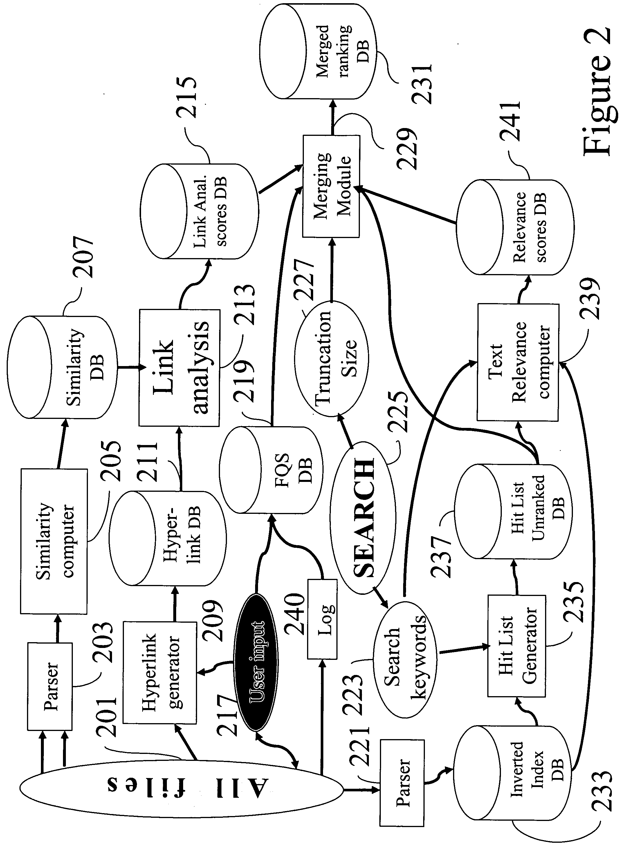 Method, system, and computer program product for searching for, navigating among, and ranking of documents in a personal web