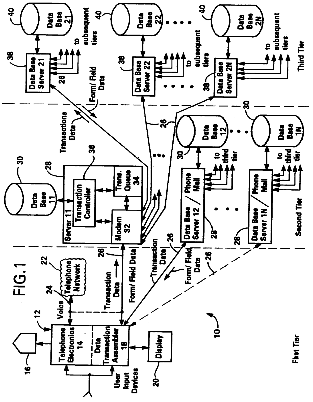 Data transaction assembly server