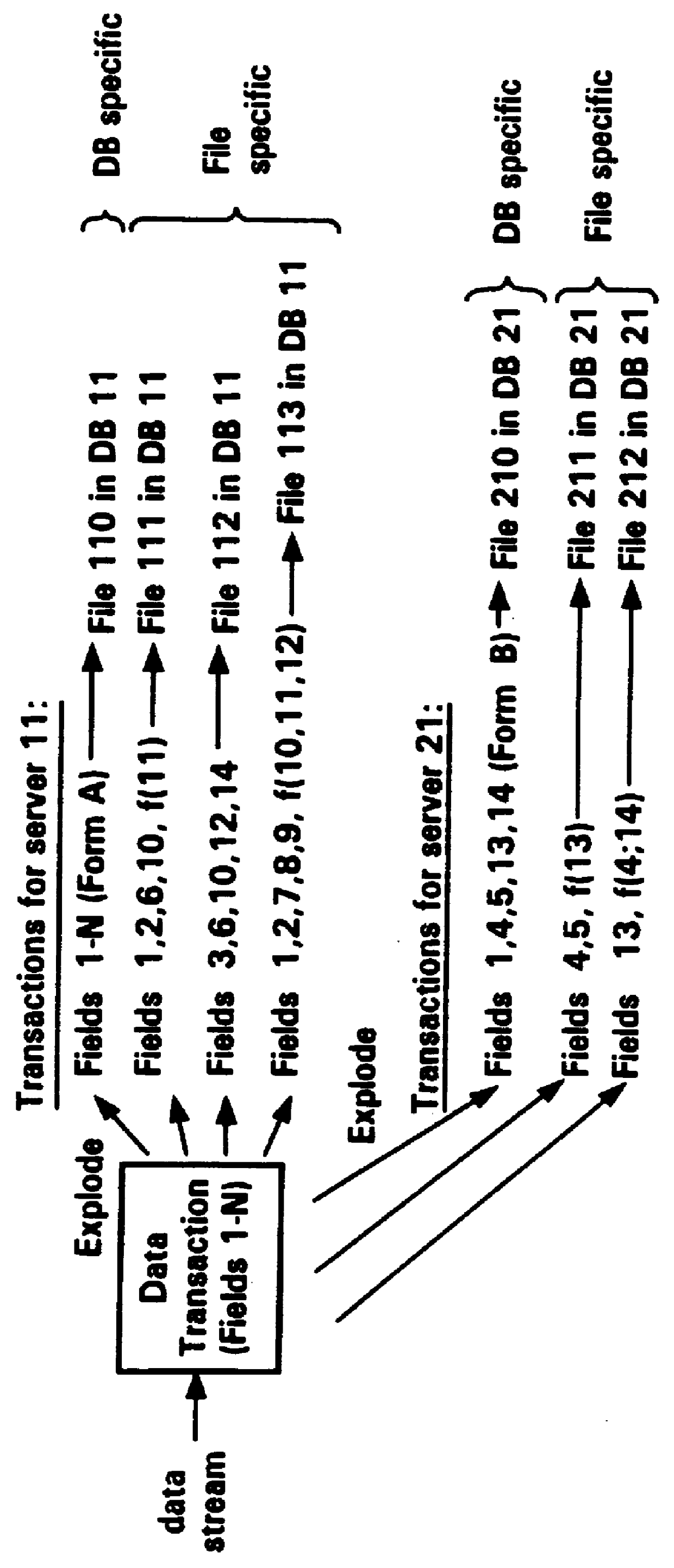 Data transaction assembly server