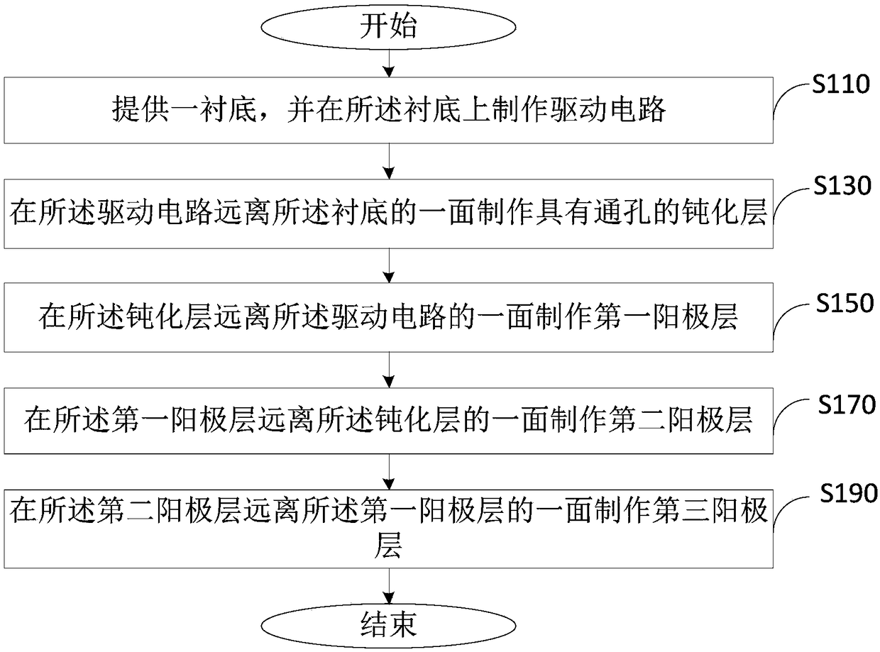 Anode structure and anode structure manufacturing method