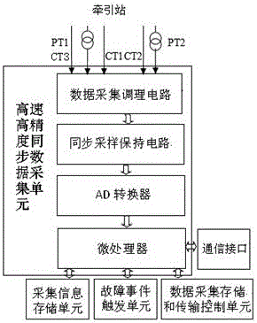 Overhead contact system single-ended traveling wave fault positioning device