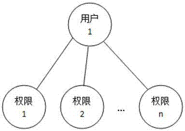 Shortcut function setting method