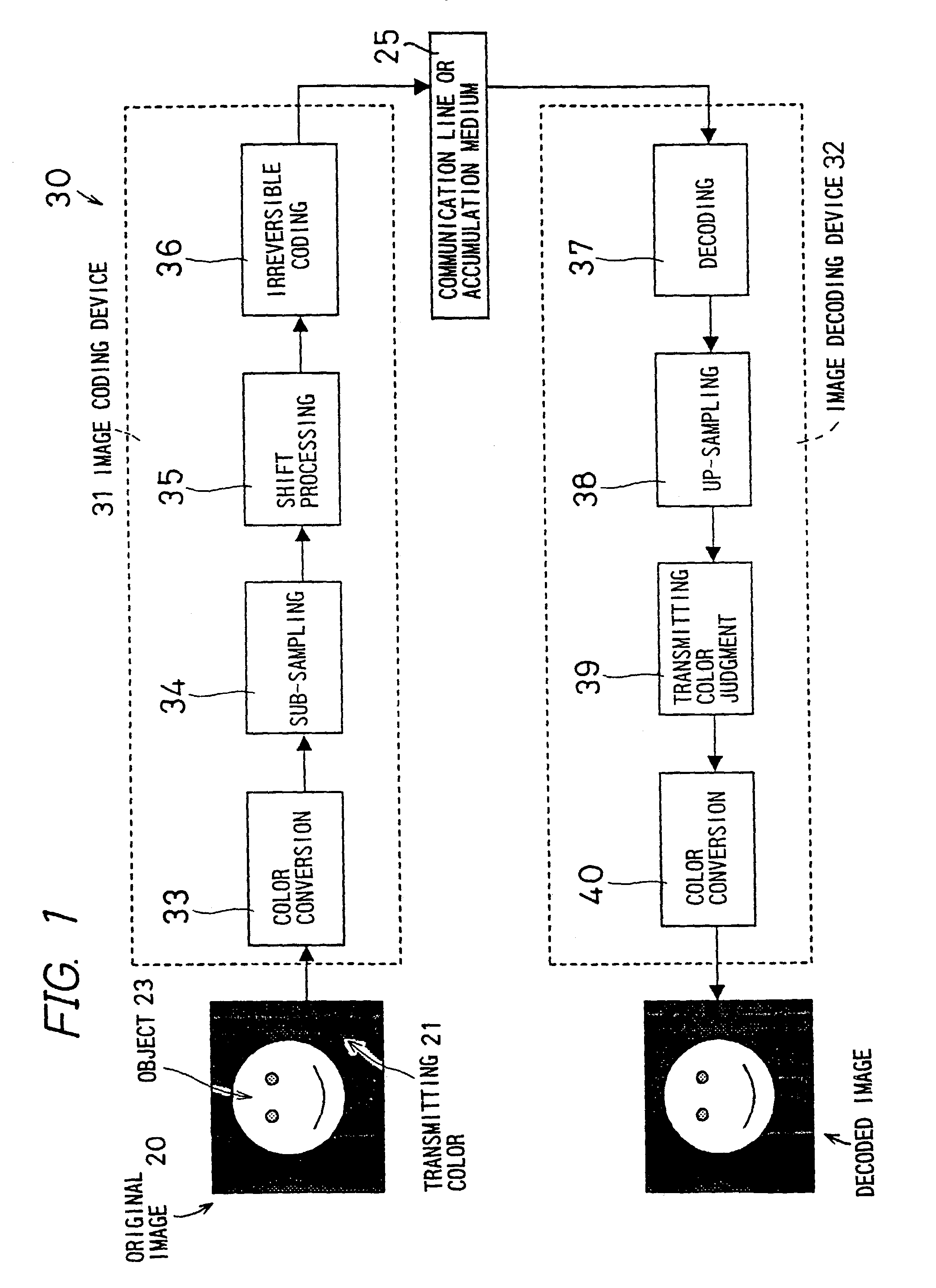 Image coding device, and image decoding device using irreversable coding without mask image