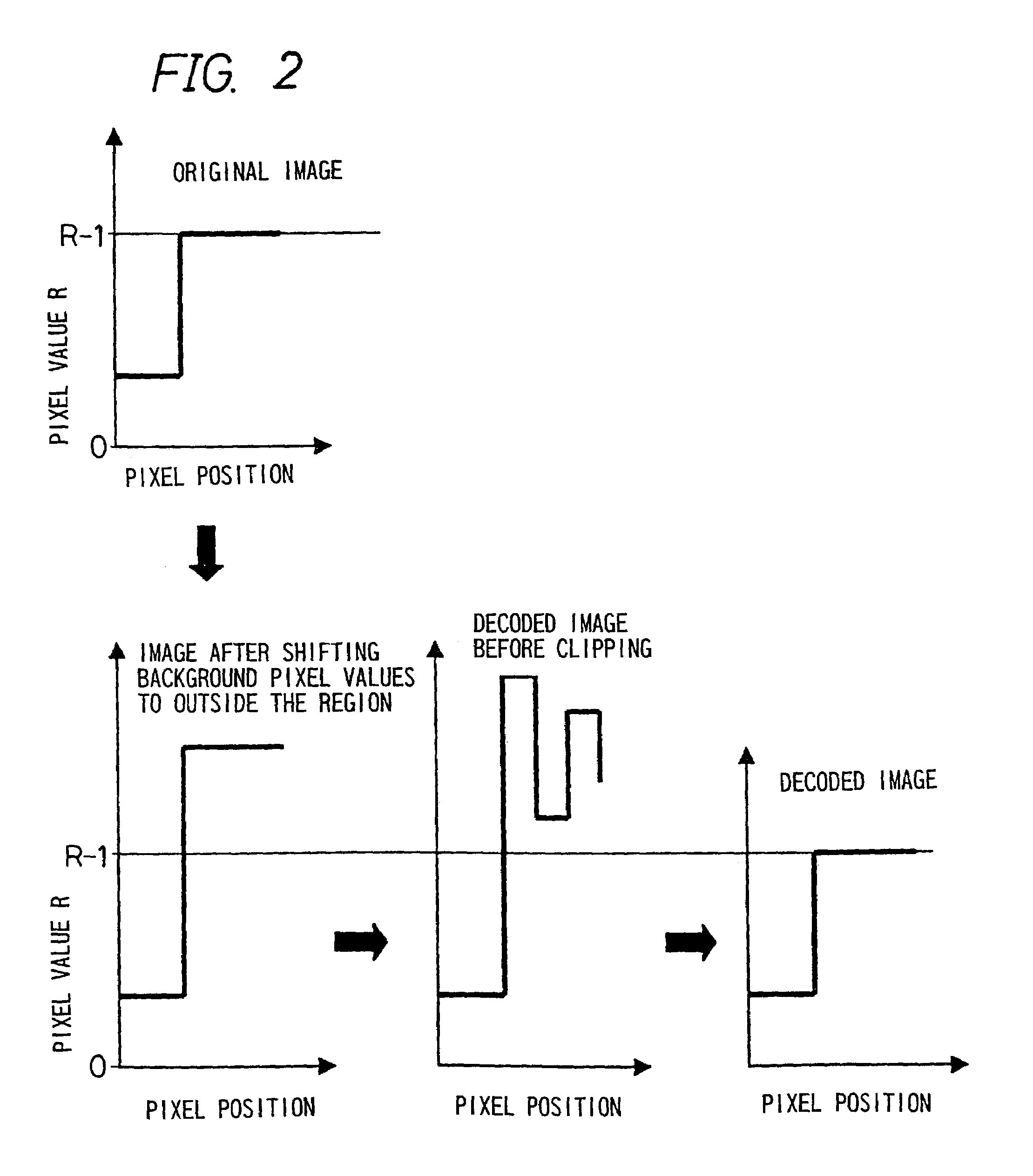 Image coding device, and image decoding device using irreversable coding without mask image