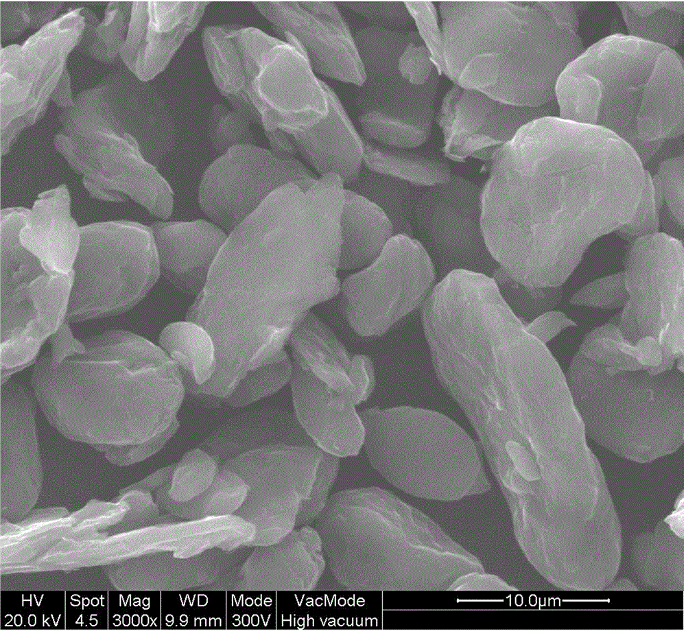 Negative electrode material for quickly rechargeable graphite lithium-ion battery and preparation method of negative electrode material